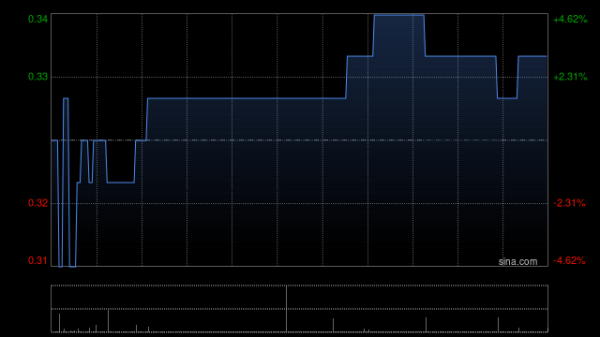 恒富配资 中国卫生集团于7月2日起停牌 待刊发2025年度业绩