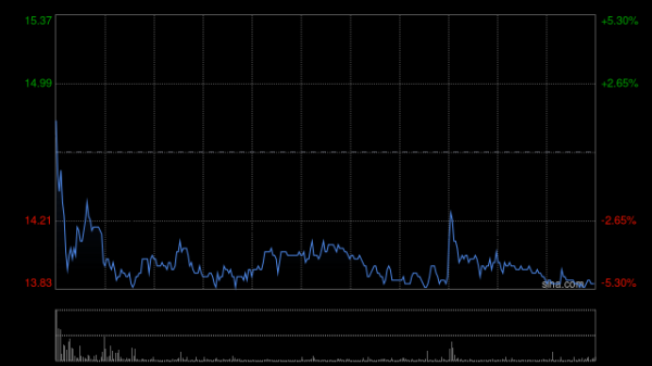达麟操盘 吉宏股份发盈喜 预期上半年归母净利润约1.12亿至1.19亿元同比增长55%至65%