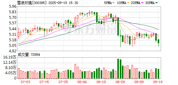 趣炒股 雪浪环境：选举卞春香女士为第五届董事会职工代表董事
